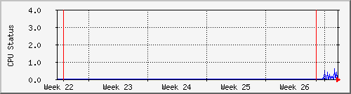 month
