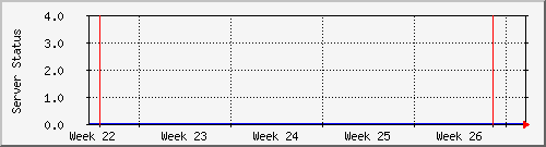 month